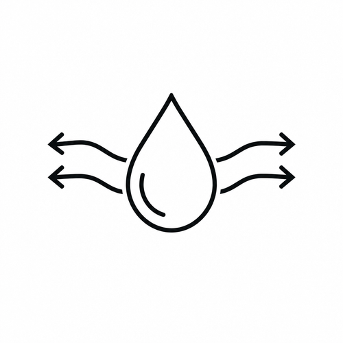 Wash & Care